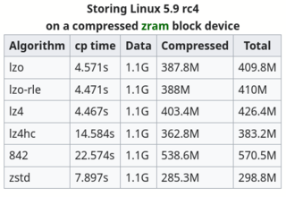 Screenshot 2025-05-06 at 23-36-07 Zram - LinuxReviews.png